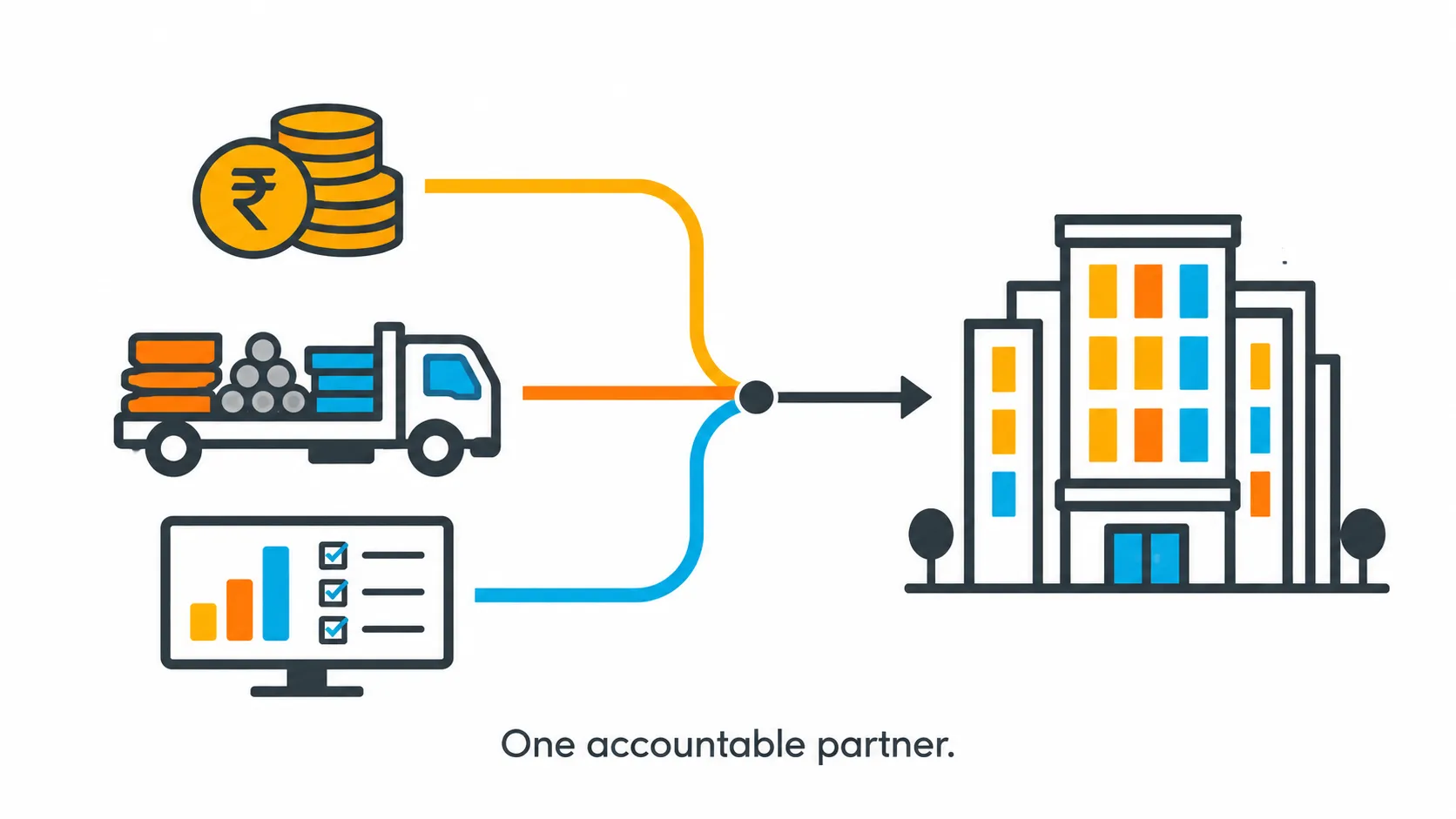 Unitern DaaS model combining money, material and management for a real estate development project